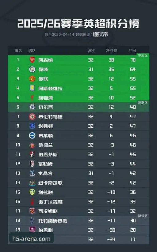 2026华体会赛事资讯 英超历史五月积分榜详解:阿森纳领跑背后的数据密码